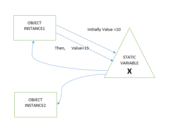 WHAT IS A VARIABLE AND WHAT ARE THE TYPES OF VARIABLE IN JAVA ...