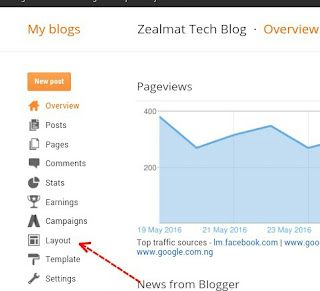 Float button blogger Image