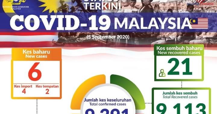 STATUS TERKINI COVID-19 MALAYSIA 5 SEPTEMBER 2020: 6 KES ...