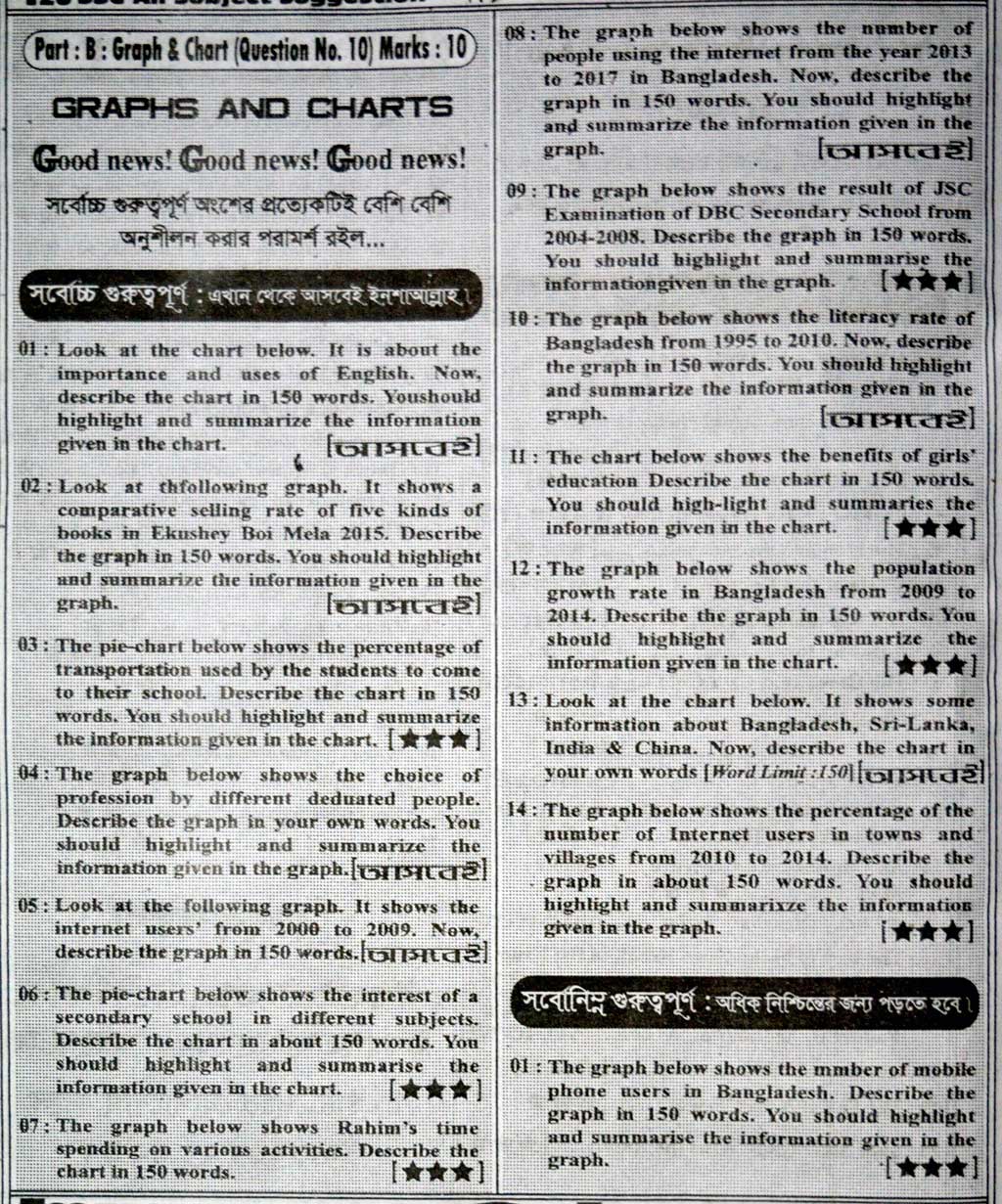 English language visual data 6