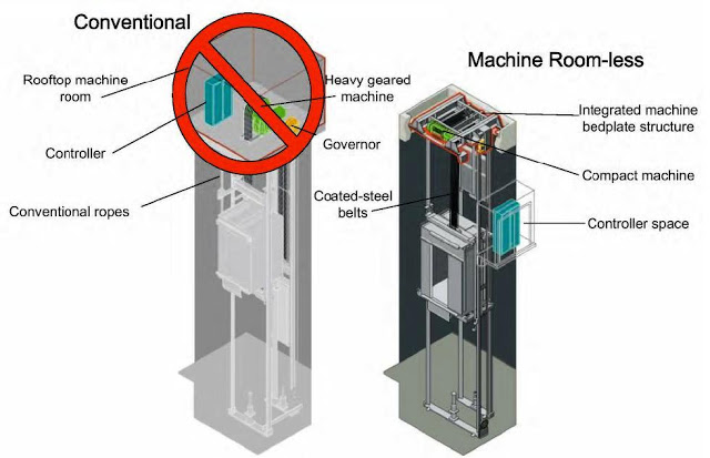 Machine-Room-Less Elevators - AboutElevator.com basic electrical ladder diagram 