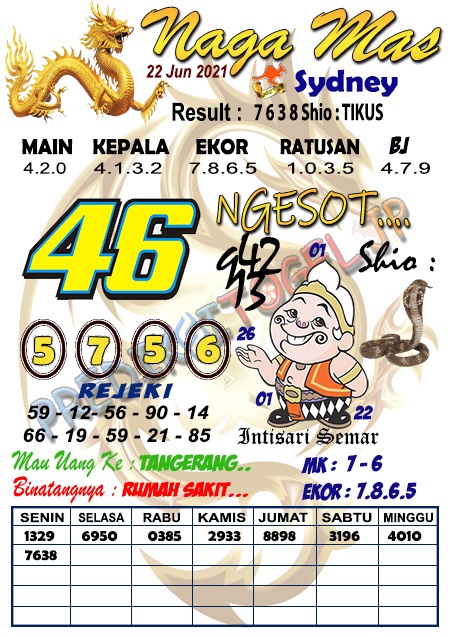 Forum Kode Syair Sydney 22 Juni 2021 Syair Togel
