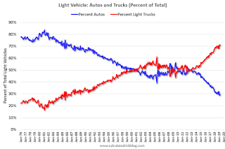 Vehicle Sales