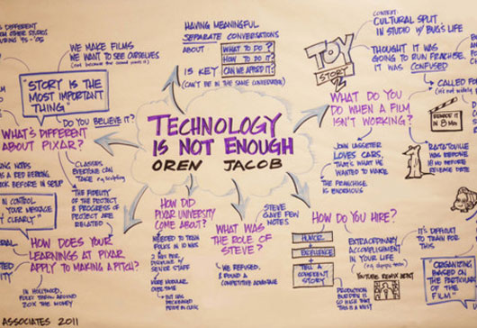 Mind-Mapping  Exploring Potential and Inspiration - Jayce-o-Yesta