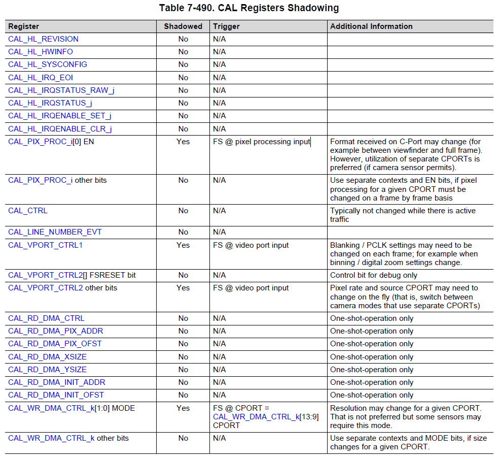 Uninteresting Build Notes: ti tda3 imaging subsystem (iss) - camera ...