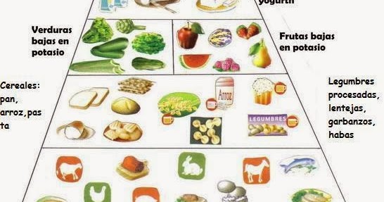 Vivir con insuficiencia renal: Ideas de menús para Vivir con insuficiencia renal: Ideas de menús para