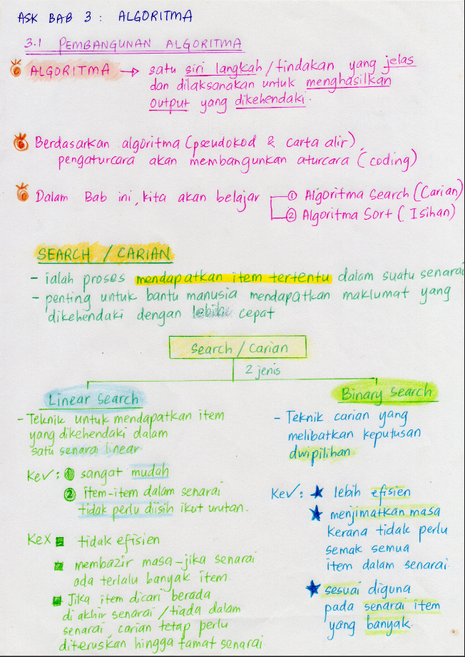 Nota Ringkas Ask Tingkatan 1