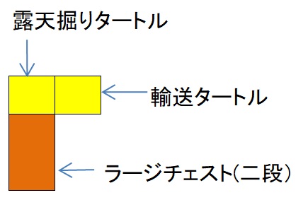 掘り抜く