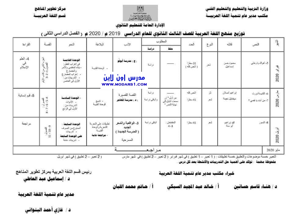 الأجزاء المحذوفة من منهج الصف الثالث الثانوي 2020