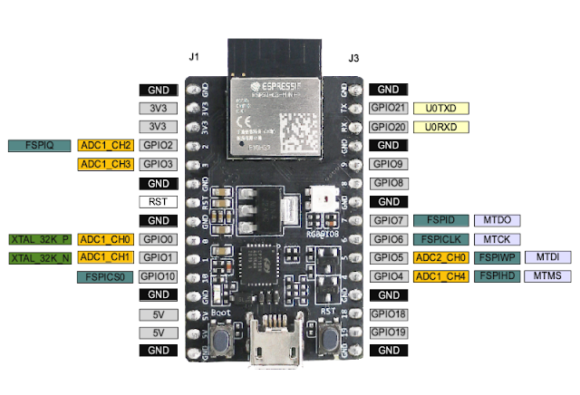 Embedded things: arduino-esp32, list the pre-defined function pins of ...