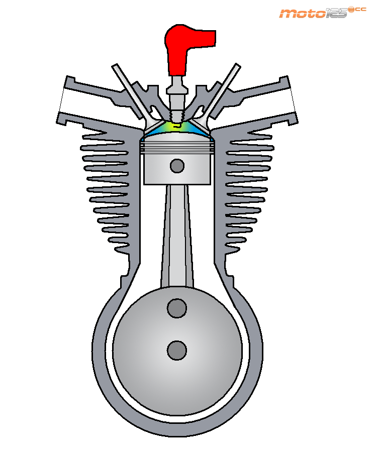The motors of explosion how an internal combustion engine it works?
