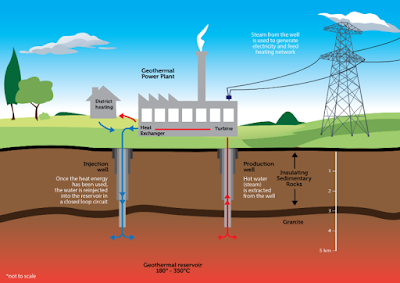 5 Sumber Energi Yang Dapat Diperbaharui Autoexpose