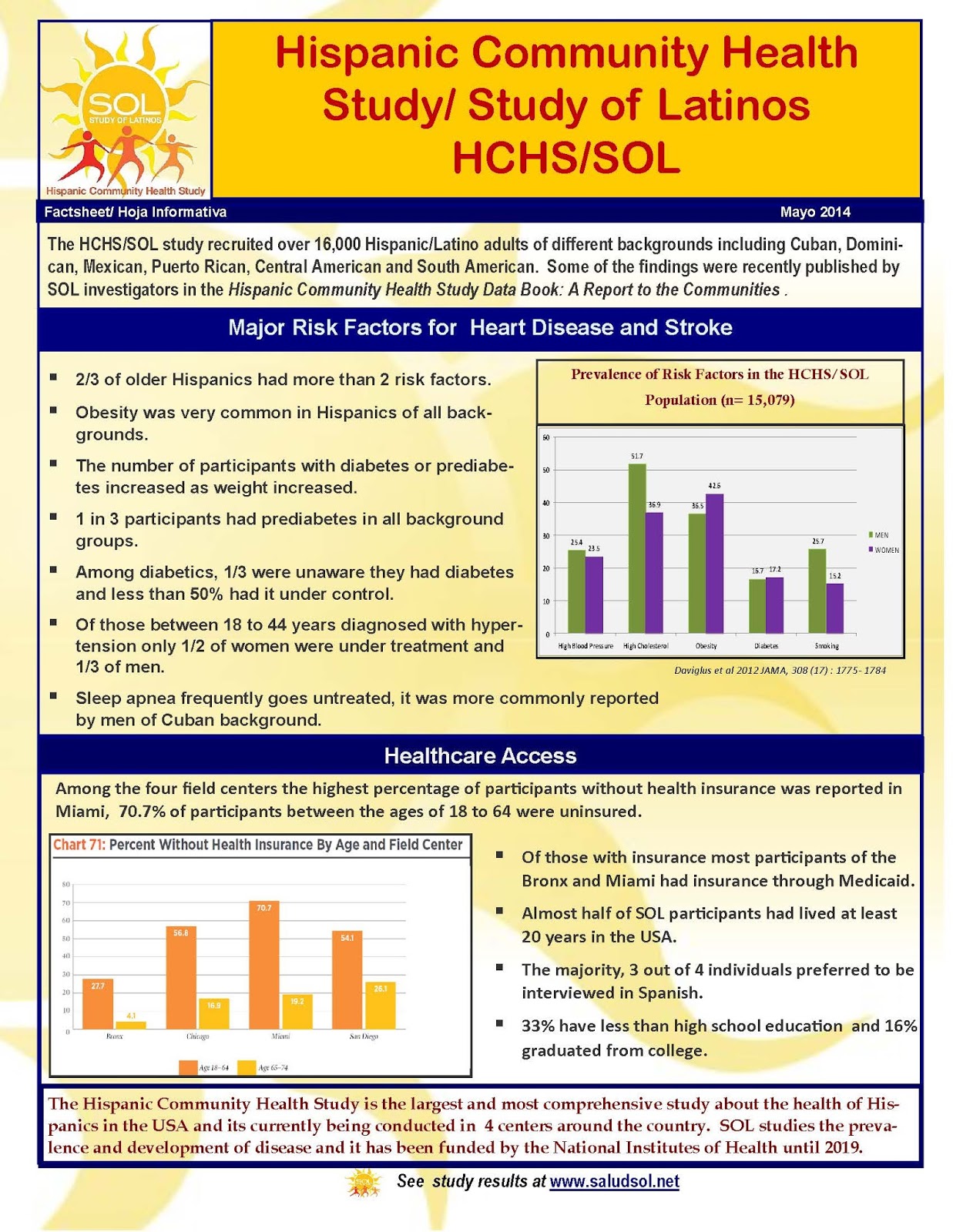 Hispanic Community Health Study / Study of Latinos HCHS/SOL Factsheets