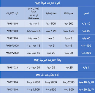 اكواد شركة وي اكواد شركة وي