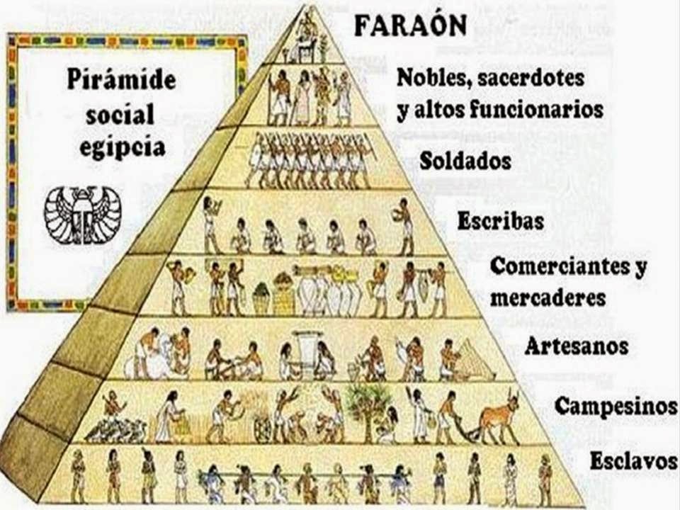 paleolítico y neolítico La Cultura Egipcia