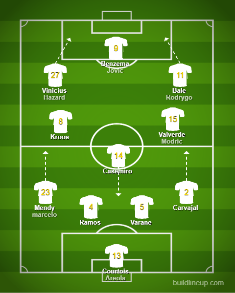 Real Madrid vs Celta Vigo: The Starting 11