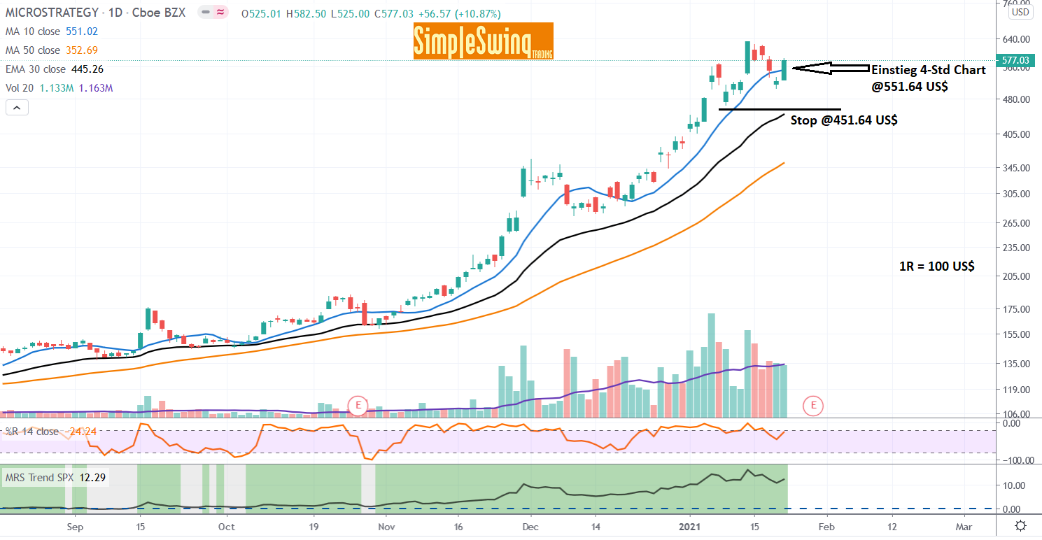 [Bild: MSTR%2BSetup%2B1-Tages%2BChart%2B22012021.png]