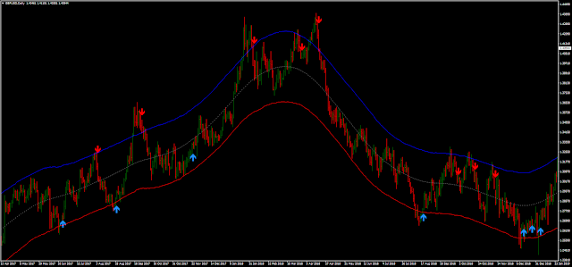 VJSniper Trading