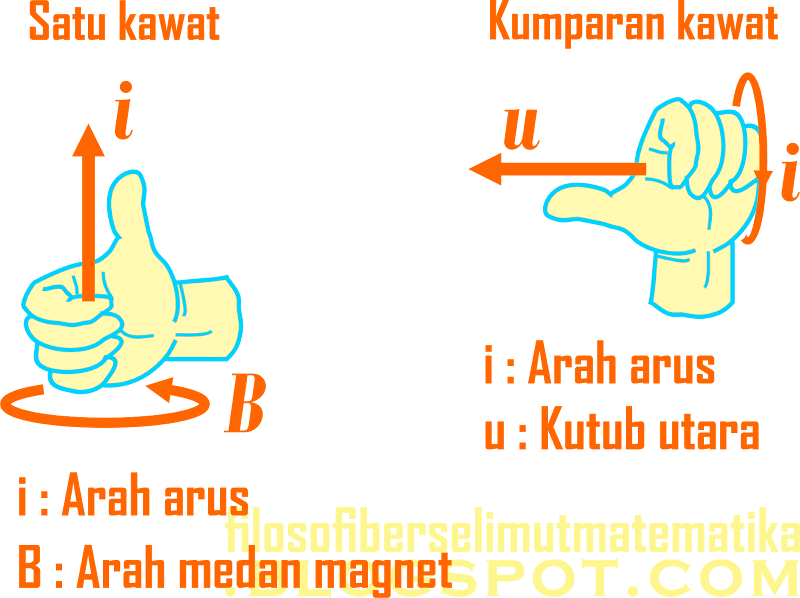 Latihan Soal Dan Pembahasan Medan Magnet Materi Fisika Kelas 12 Fisika