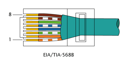Схема обжима по стандарту TIA/EIA-568B