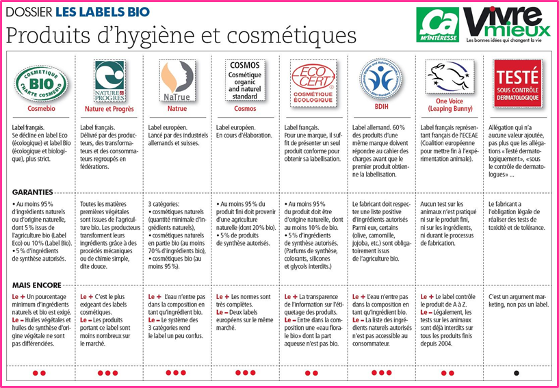 Liste Des 185 Produits Cosmetiques Dangereux