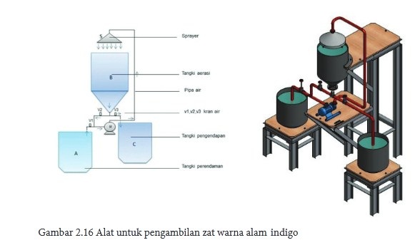 Materi Wirausaha Produk Rekayasa Sistem Teknik Pustaka Belajar