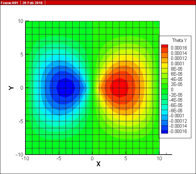 Finite Element Service: Plate bending dynamic finite element analysis ...