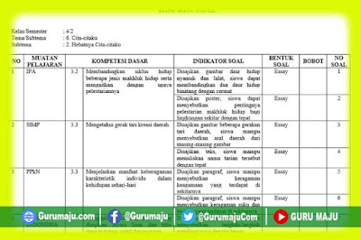 Soal Bam Kls 6 Uts 2 Ta 2019/2020 / Kisi Kisi Pas Kelas 3 Kurikulum