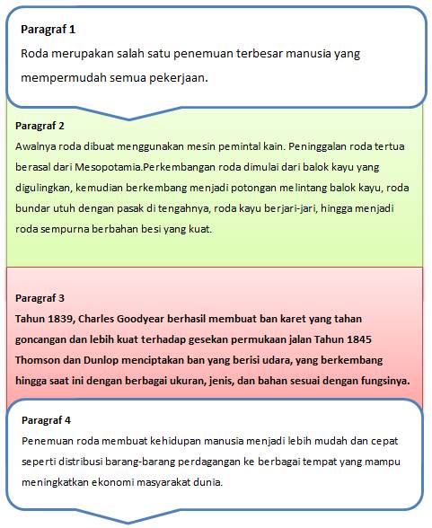 Kunci Jawaban Soal Tematik Tema 3 Kelas 6 Subtema 1 PB 6 Halaman 55, 56, 57, 58, 59 - Soal Dan Jawaban