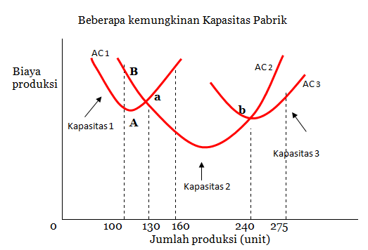 Teori Biaya Produksi Core Accounting Indonesia