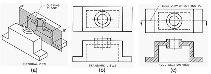 Menggambar Teknik Mesin : Gambar Potongan Dasar