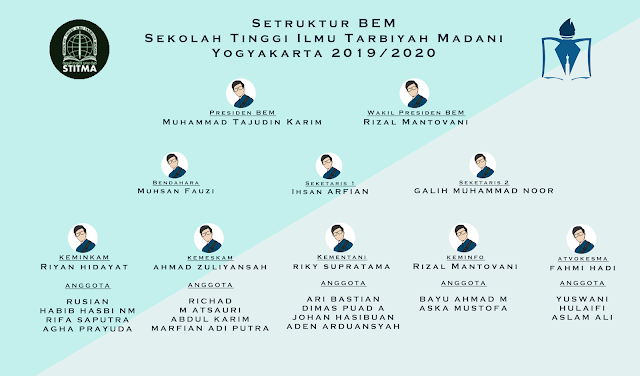 Struktur BEM STITMA Yogyakarta