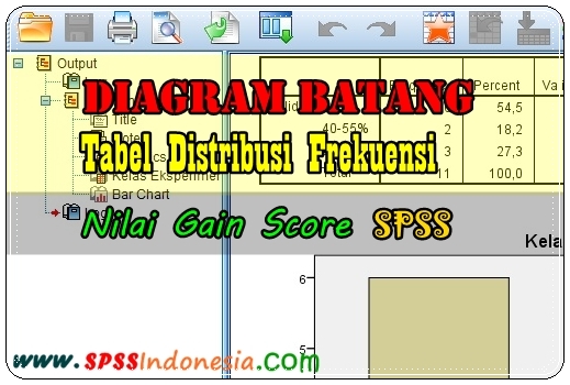 Cara Membuat Diagram Batang dan Tabel Distribusi Frekuensi Nilai Gain Score SPSS