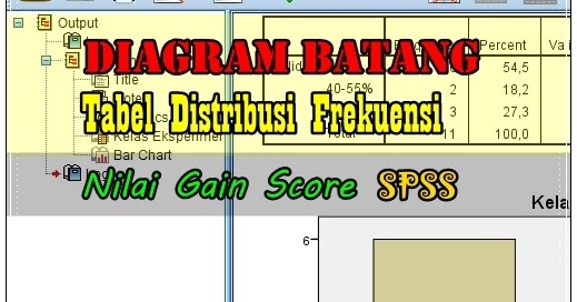 Cara Membuat Diagram Batang Dan Tabel Distribusi Frekuensi Nilai Gain Score Spss Spss Indonesia