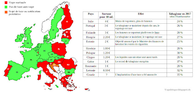 Taxes anti-vape dans l'Union européenne UE Vapolitique 2018