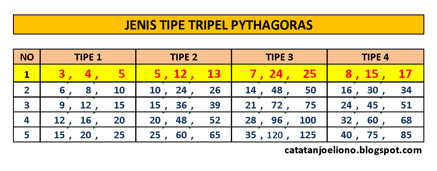 Catatan Joeliono 2020