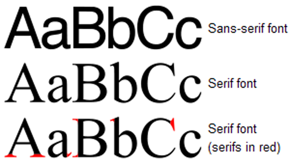 Sans serif padding 0 0