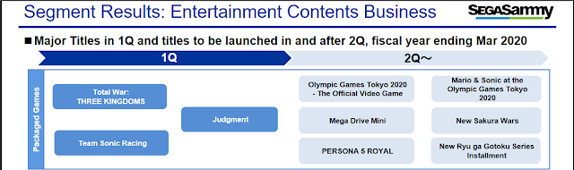 تأكيد رسميا موعد إطلاق لعبة Yakuza 7 على جهاز PS4 حصريا