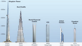 Jeddah kingdom tower building comparison gizmodo