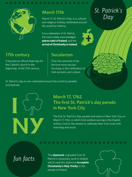 st facts for 40 interesting facts about st patrick s day including st facts for 40 interesting facts about st patrick s day including