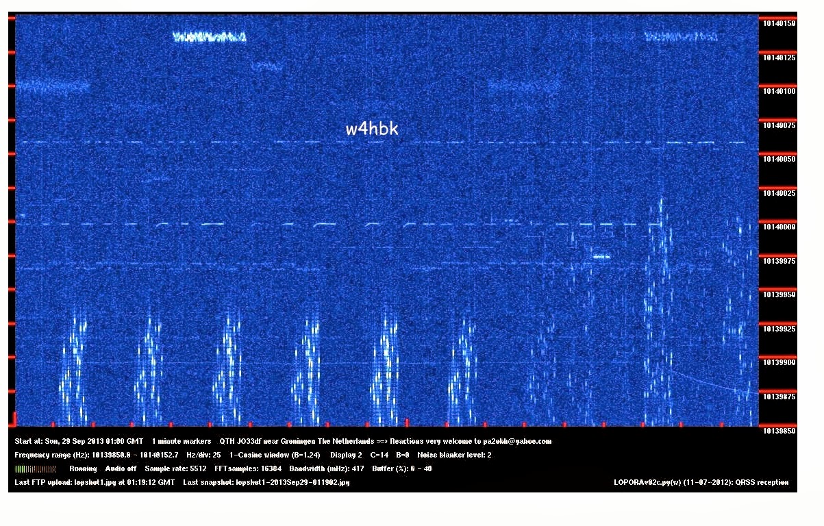 QRSS de W4HBK An Automatic A/B Antenna Switch