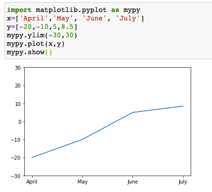 Pyplot Blog1