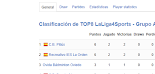 CLASIFICACIÓN TOP8 LA LIGA 4 SPORTS