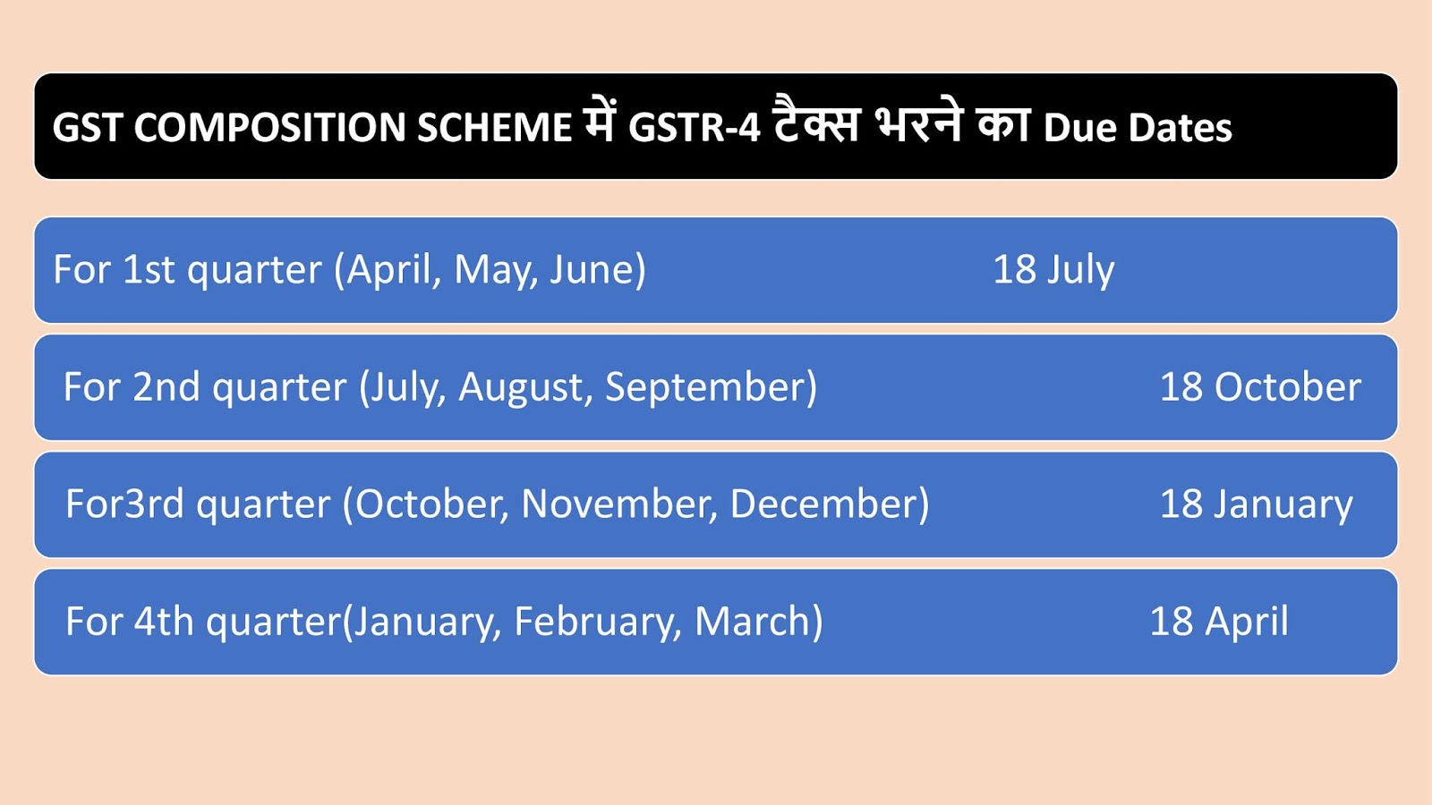 what is composition scheme under gst in hindi