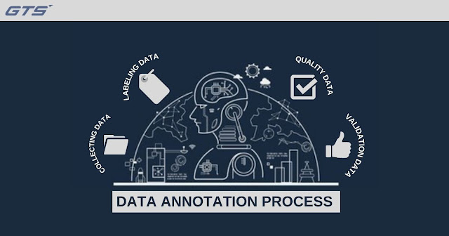 Choosing the Right Data Annotation Process to Train Machine Learning ...