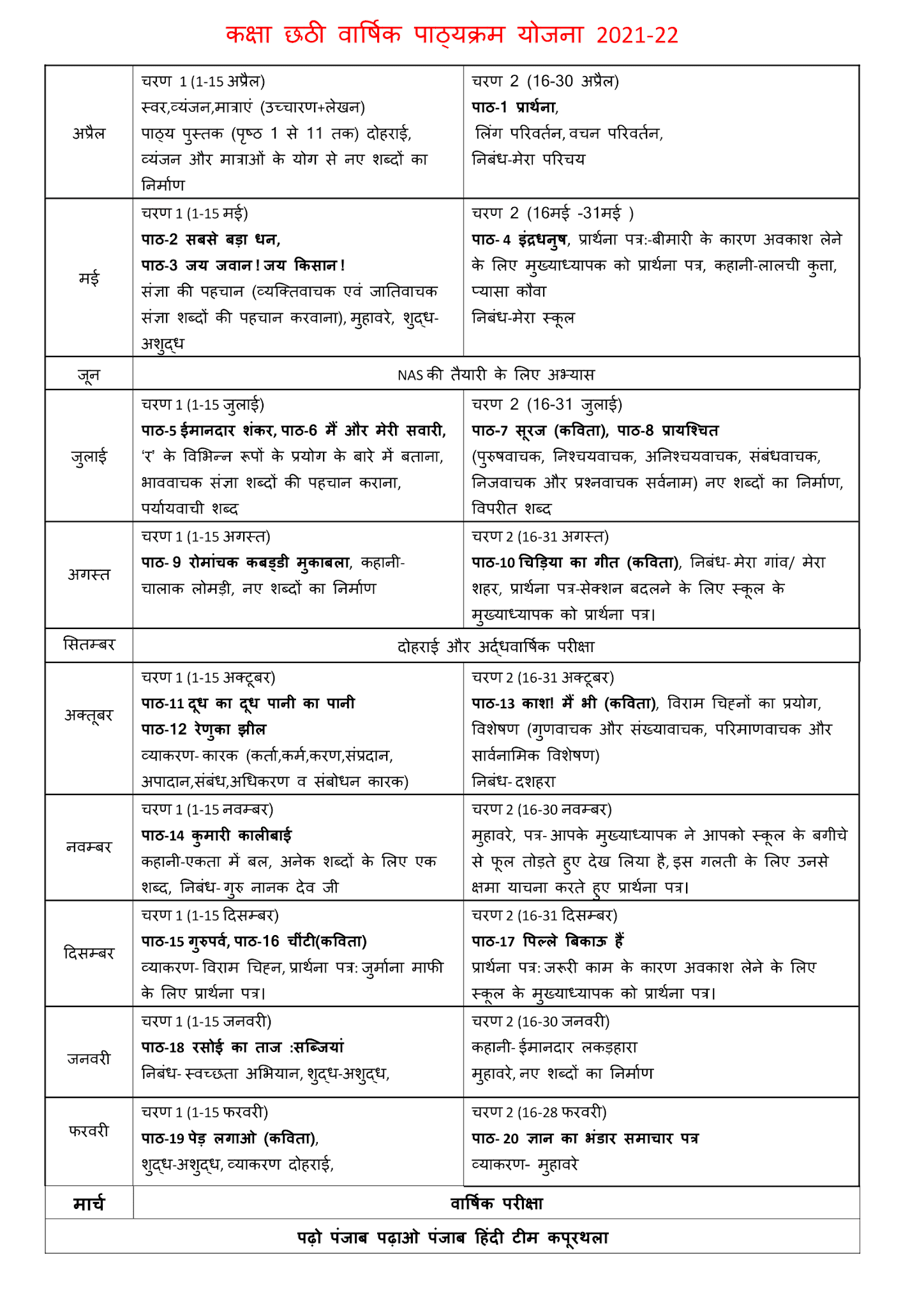 कक्षा छठी वार्षिक पाठ्यक्रम योजना 2021-22.-1