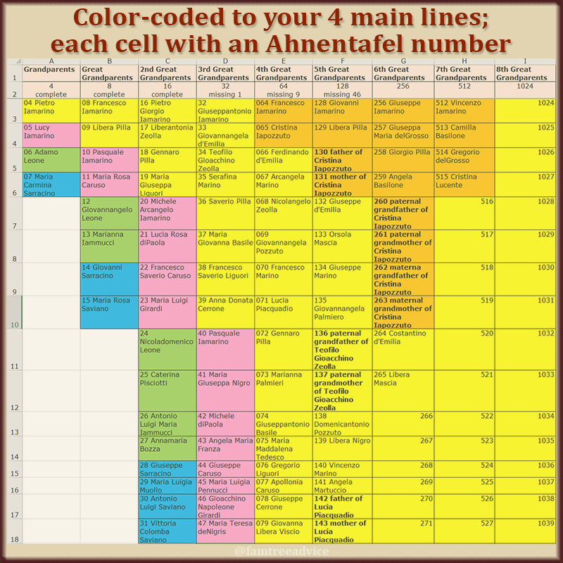 Fortify Your Family Tree How to Visualize Your AncestorFinding Progress