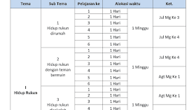  Pada kesempatan kali ini saya akan membagikan Promes Kelas  Promes Kelas 2 Kurikulum 2013 Revisi 2019 (Semester 1 & 2)