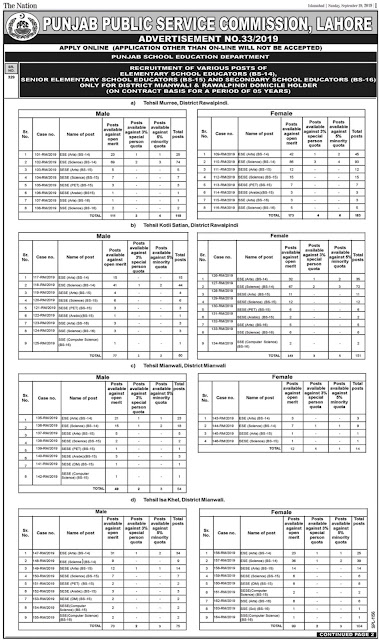 Punjab Educators Jobs 2022 | Latest Announcement - 16000 Posts