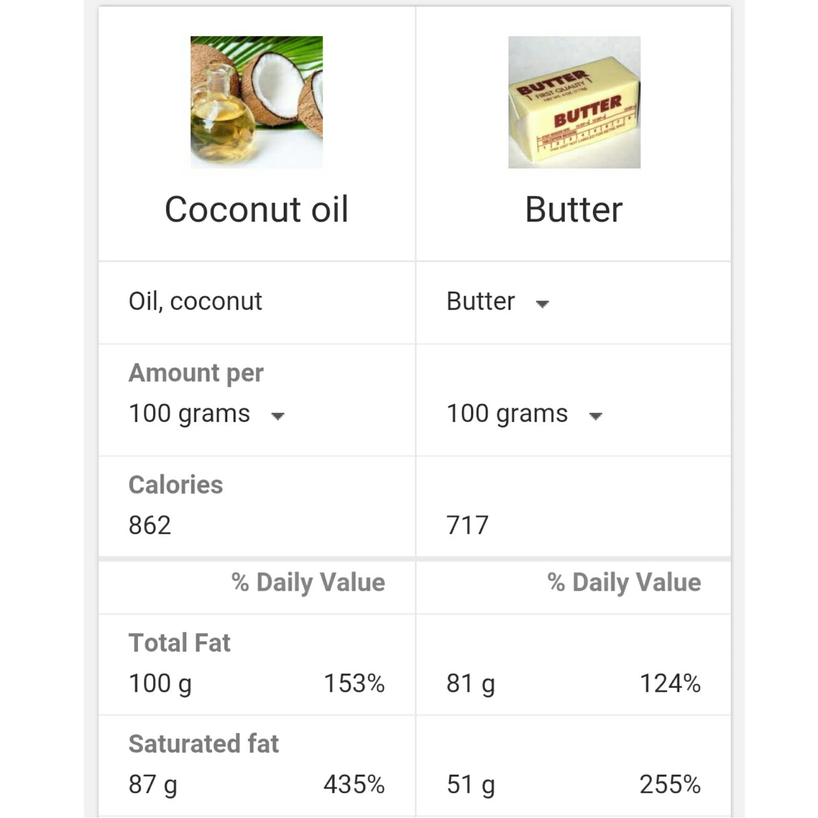 mom-fitness-diary-best-fats-oils-to-cook-with-different-types-of-fats